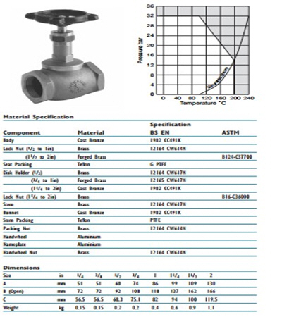 Bronze Globe Valve