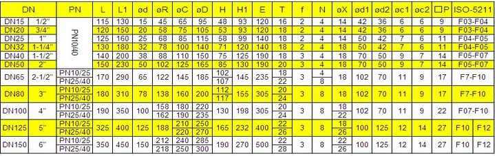 sizes of pneumatic ball valve